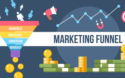 Mastering the Marketing Funnel