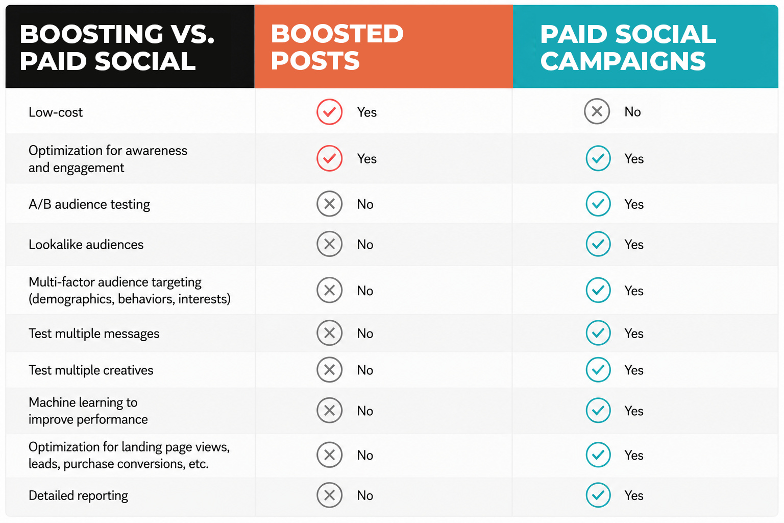 SocialMedia_Table